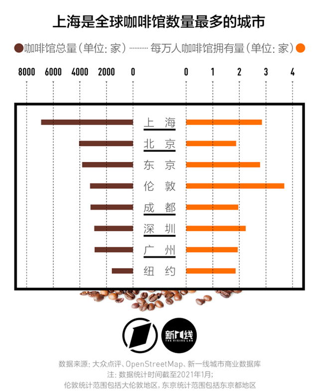 塞納左岸咖啡,西藏咖啡加盟